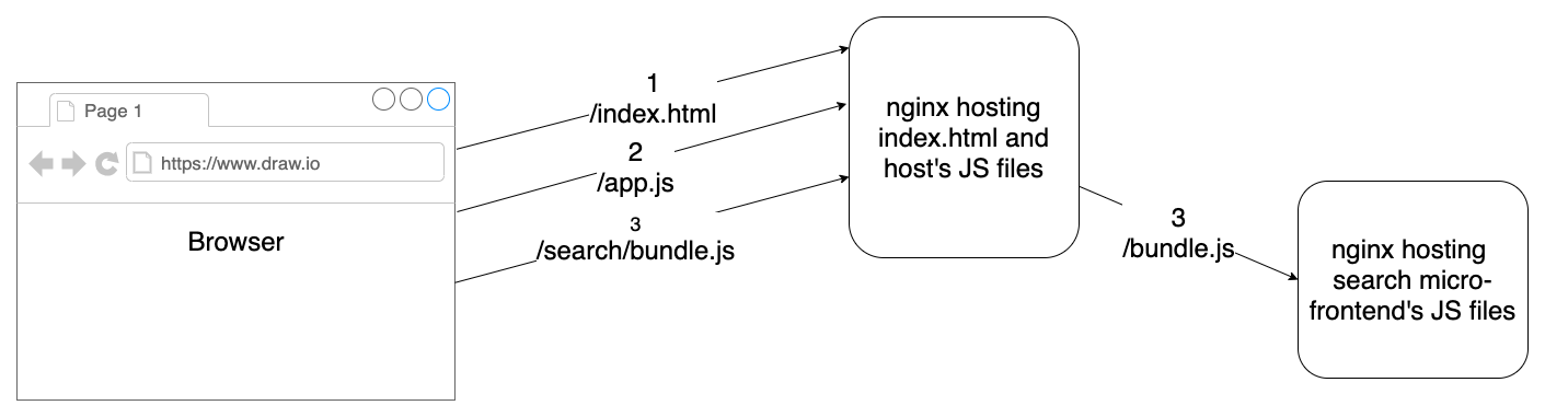 Deployment Architecture