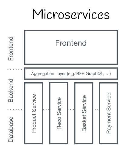 Monolith Frontend